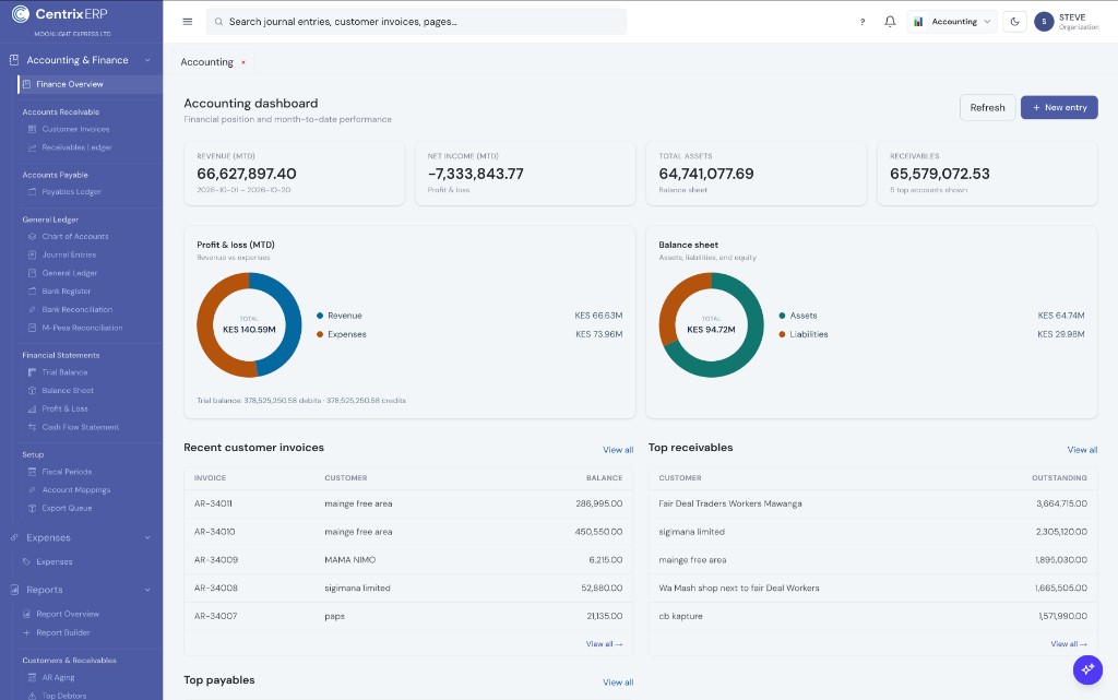 Accounting dashboard