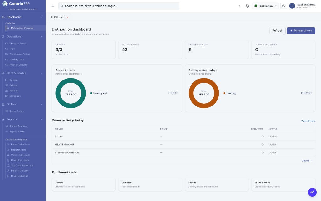 Distribution overview
