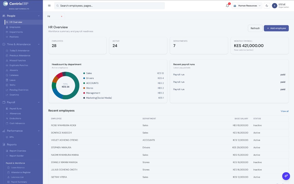 HR Overview