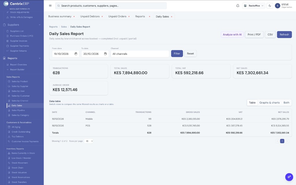 Daily sales report